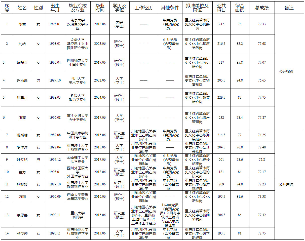 2024年事业编考试公告全面解读，报名、考试、录取全攻略