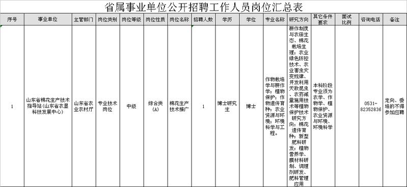 事业单位公开招聘简历填写攻略