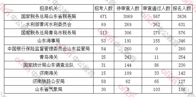 国考无人报考岗位现象背后的原因及应对策略