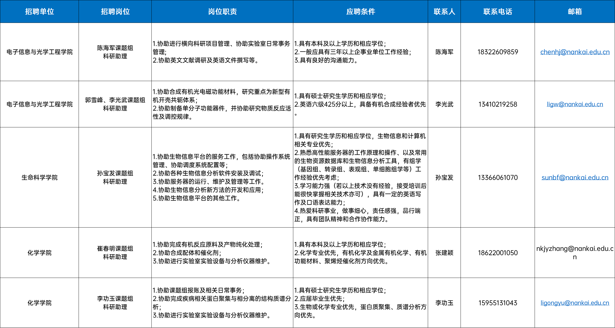 科研岗位招聘需要的品质