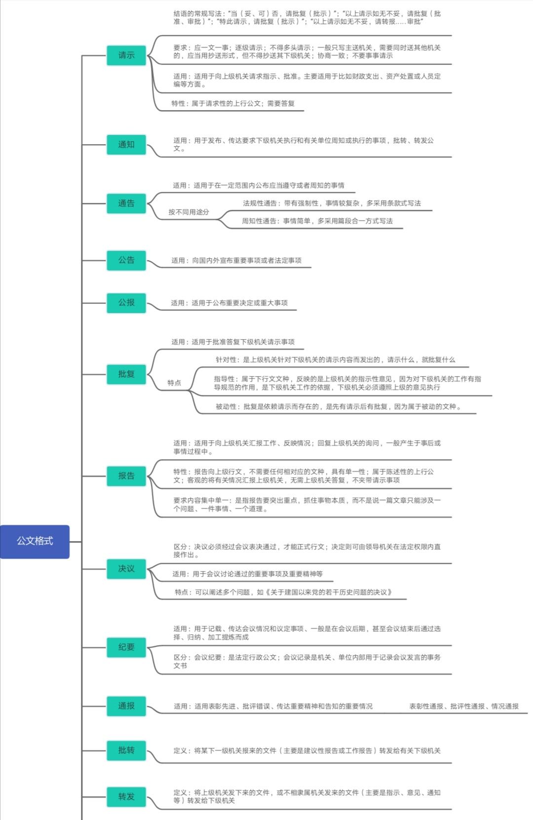 事业编公共基础知识，探索与深入理解