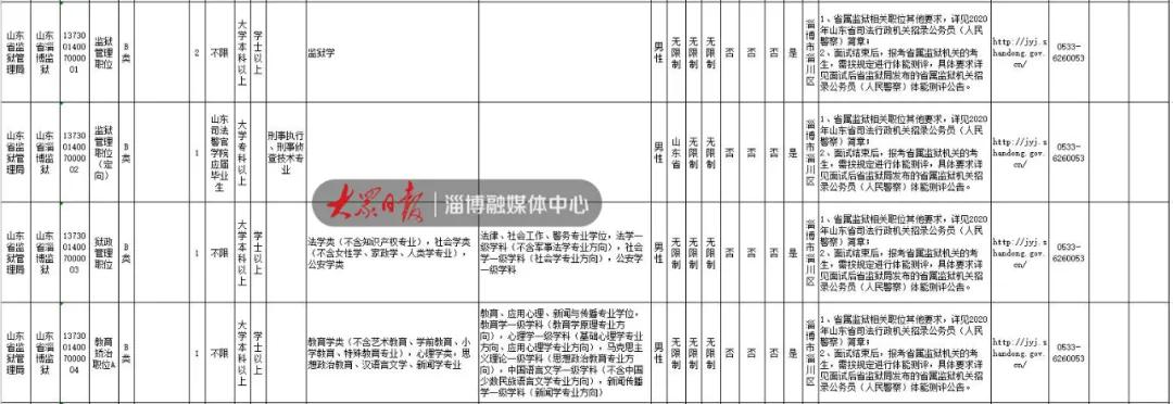 公务员报考岗位招录情况深度解析