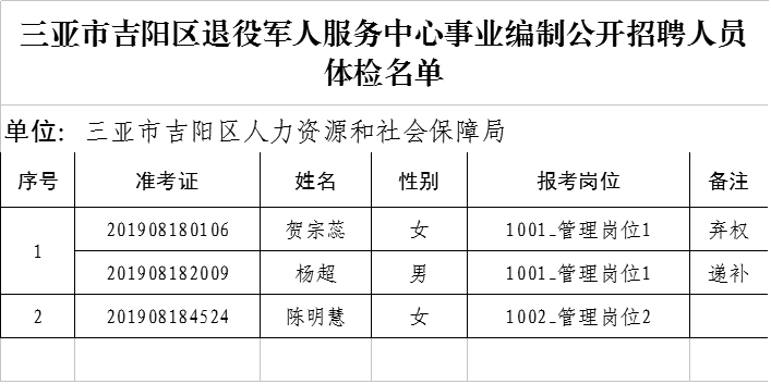 事业编招聘进入体检名单公布，新人才篇章正式开启