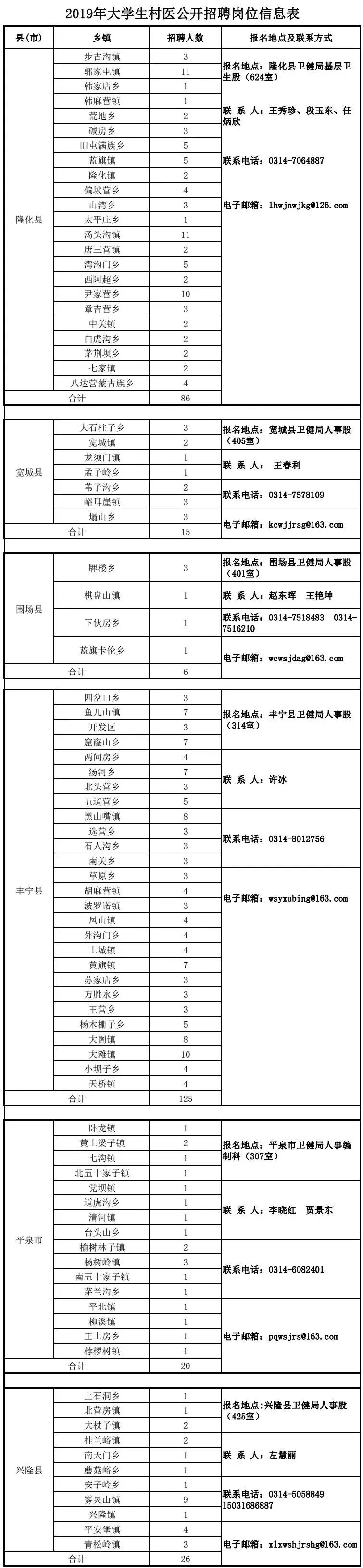 事业编报名官网入口，一站式报考解决方案