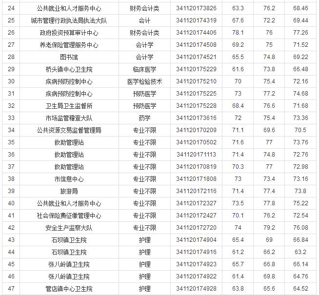 事业编体检标准全面解读及指导手册