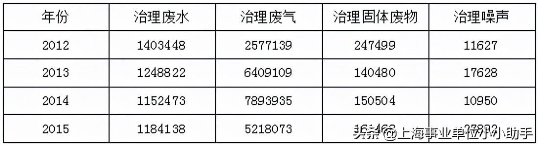 事业单位考试资料深度解析