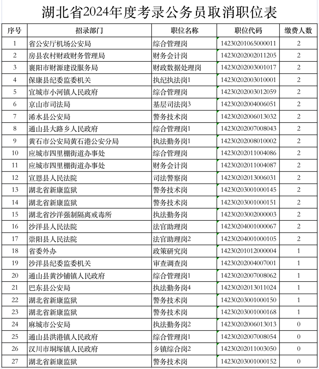 2024年温州公务员职位表全面解析