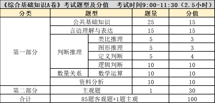 事业编A类与B类考试难度对比分析