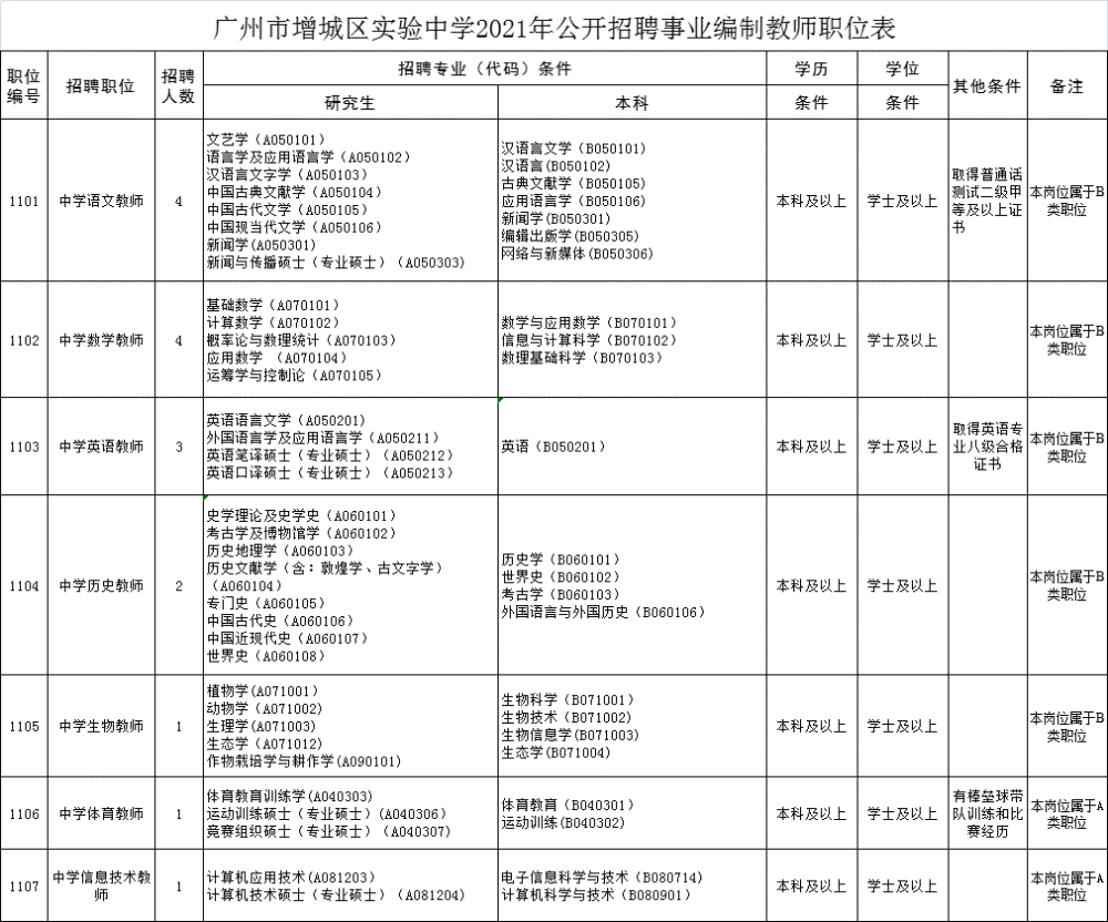 广州事业编教师招聘条件全面解析