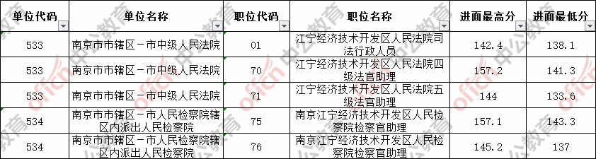 南京事业编进面成绩