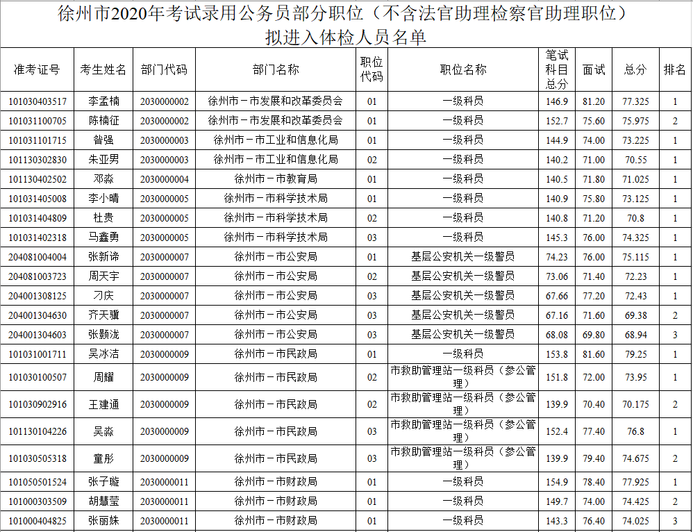 公务员法官岗位招聘公告