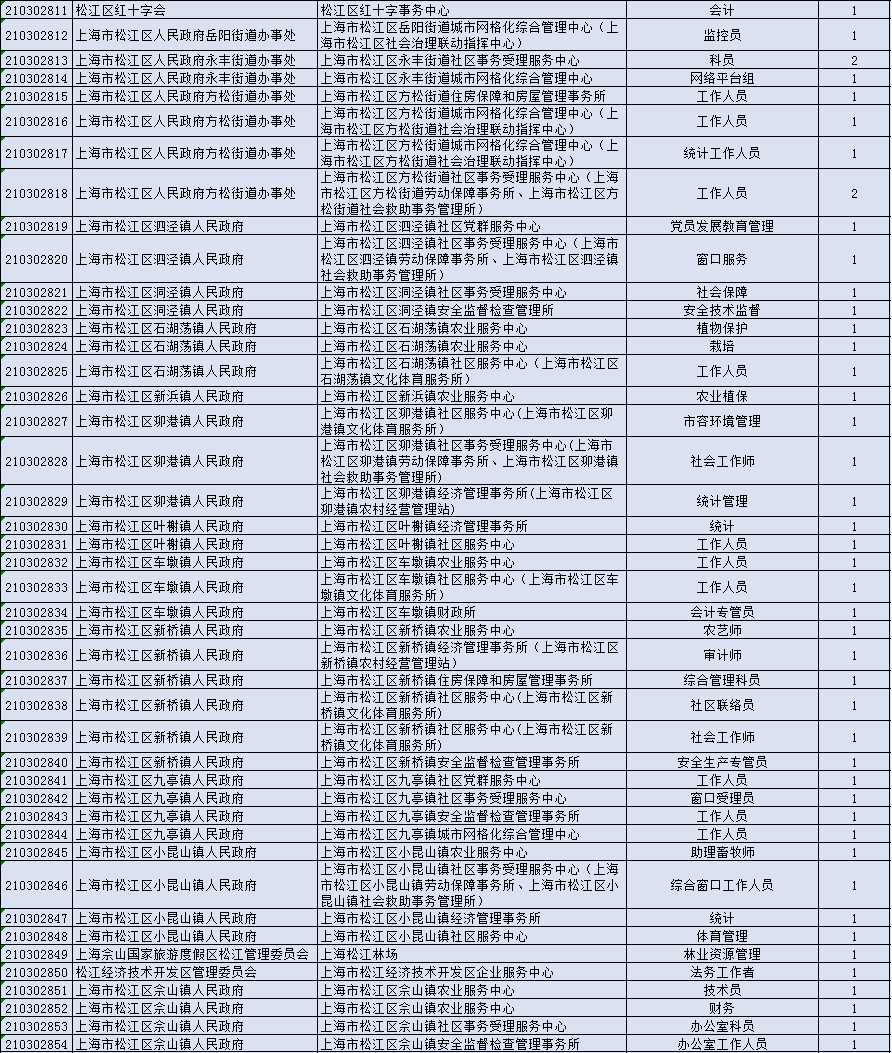 上海事业单位考试职位表2021