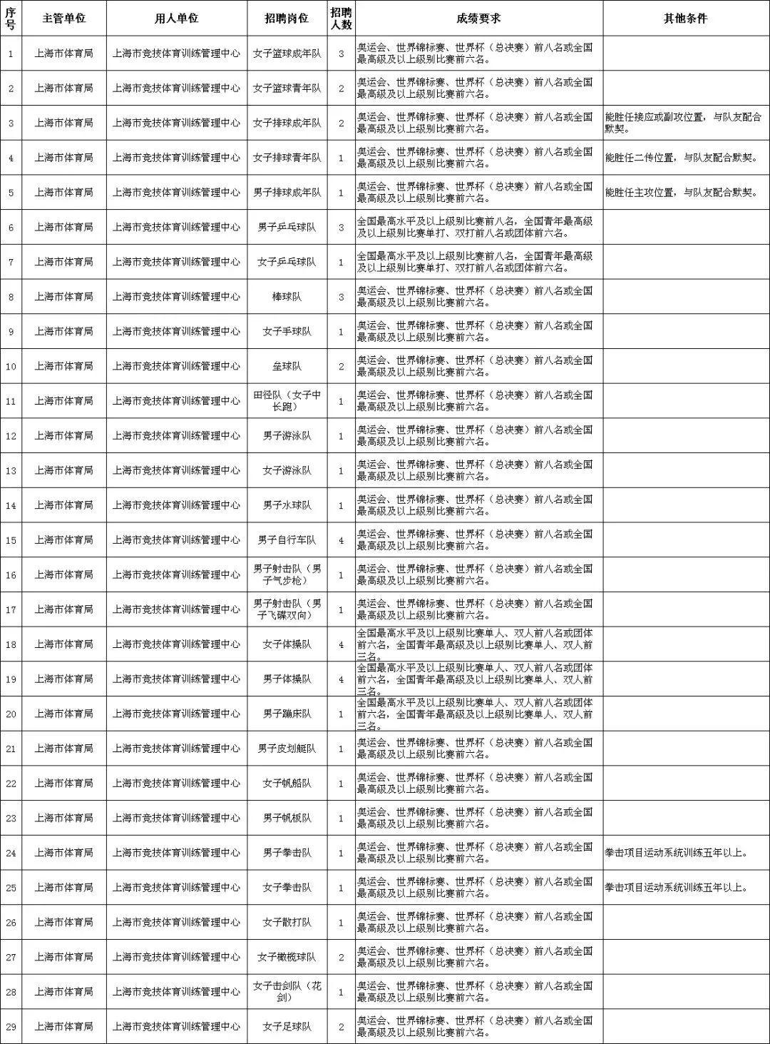 上海最新事业编制招聘信息总览