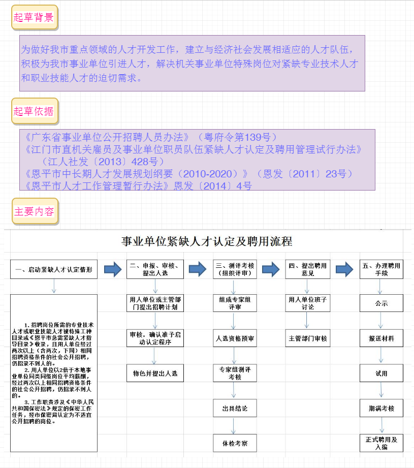 事业单位招聘方式详解，撰写指南与要点解析