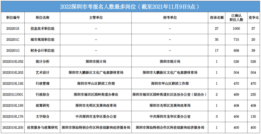 公务员财务岗位报名指南，一步步教你如何报名