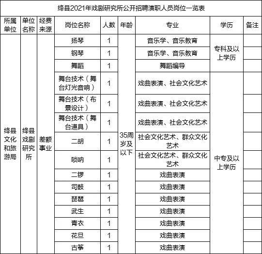 事业编录用公示，公开透明，共筑信任桥梁