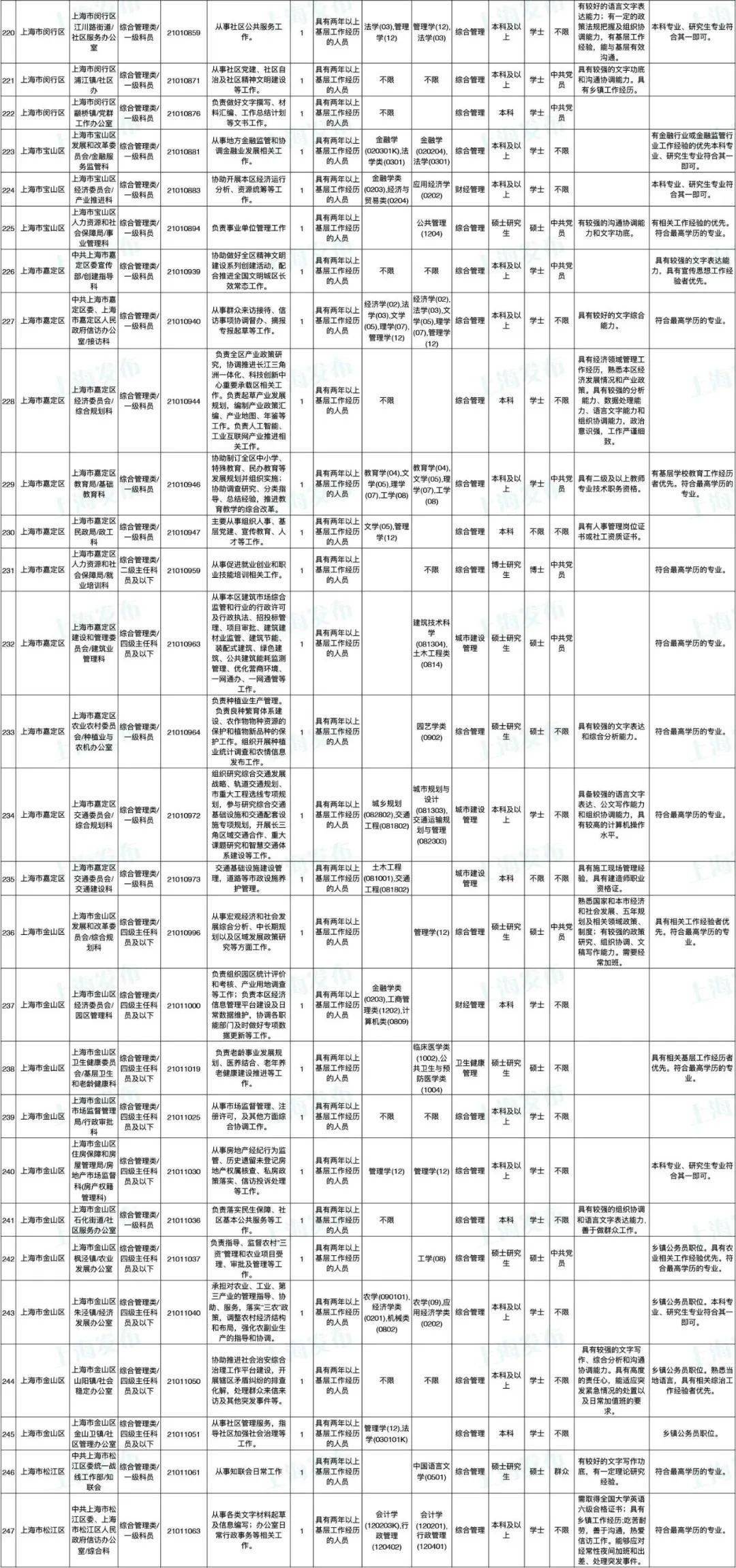 无锡公务员岗位招录表格深度解析