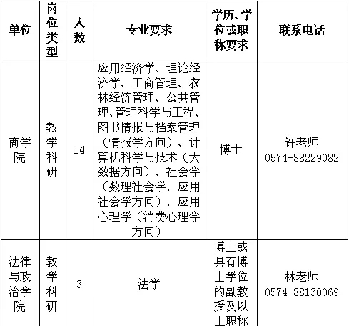 如何全方位查看当地事业编招聘信息，实用指南