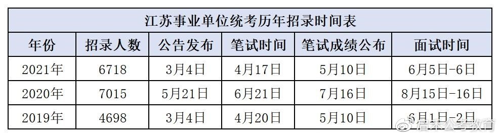 江苏省事业单位考试真题解析及答案详解