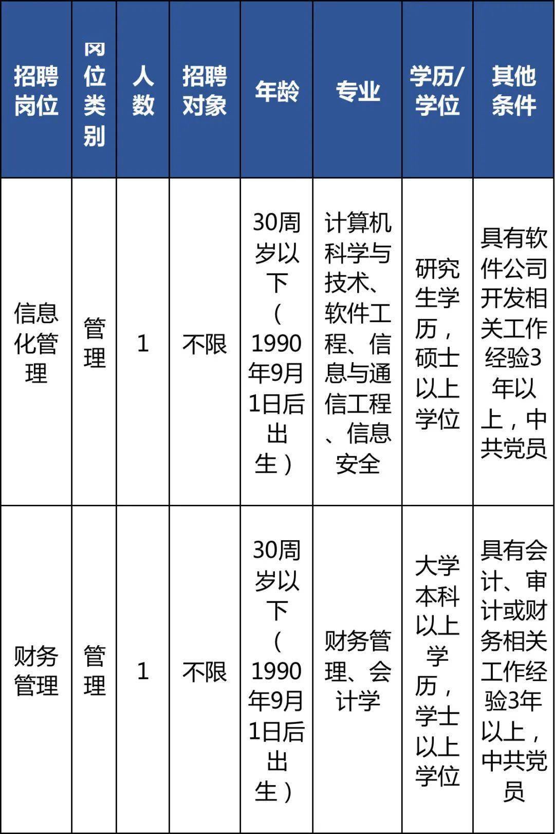 事业编财务岗位待遇全面解析与深度探讨