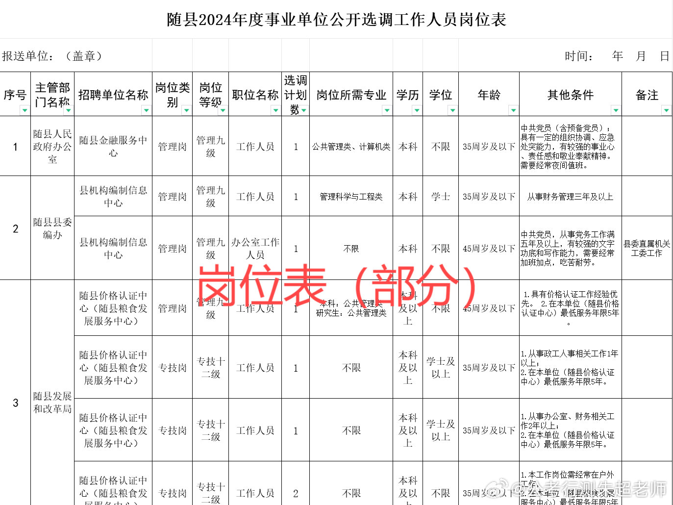 全国事业单位招聘，实现人才与事业共赢的战略布局