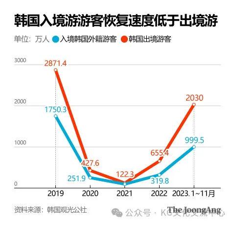 韩国旅游业遭遇冲击