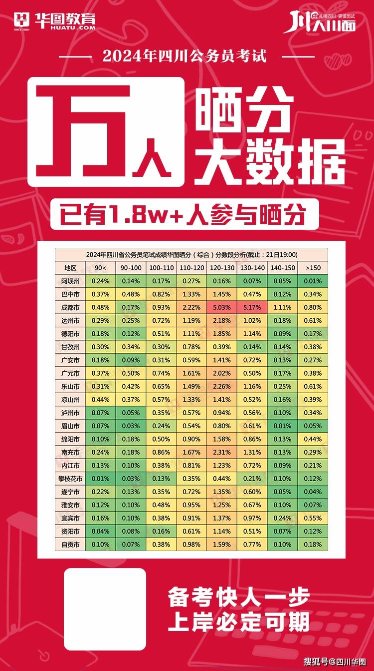 全面解析，2024年公务员省考分数查询指南