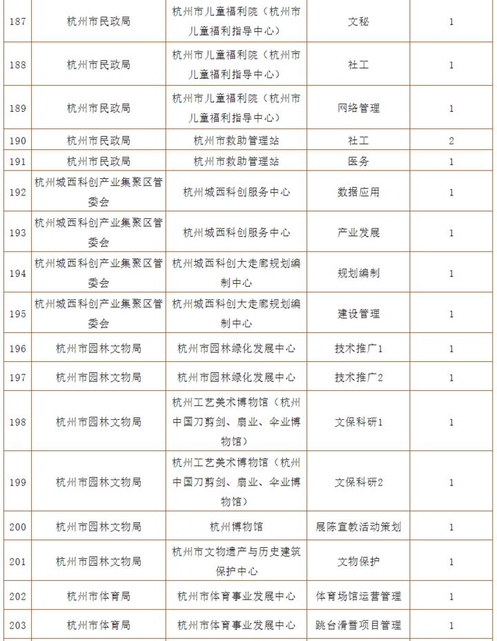 杭州事业编考试报名