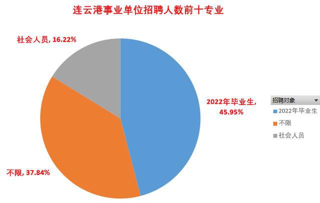 辽宁省事业编招聘趋势与机遇聚焦2022年分析