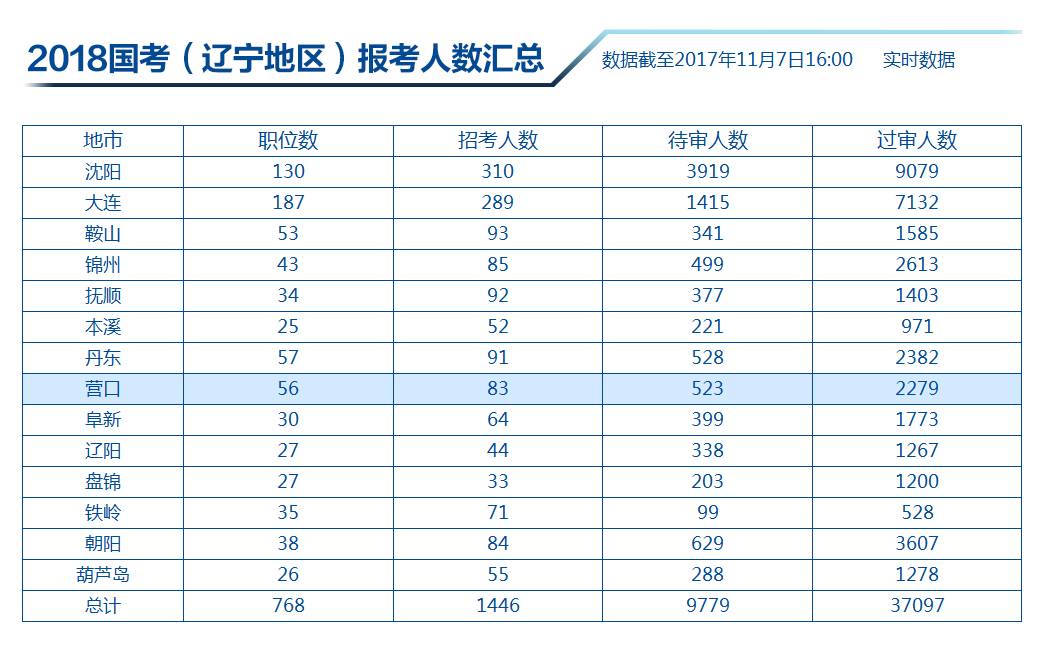 国家公务员局官网发布2024职位表，新机遇与挑战开启