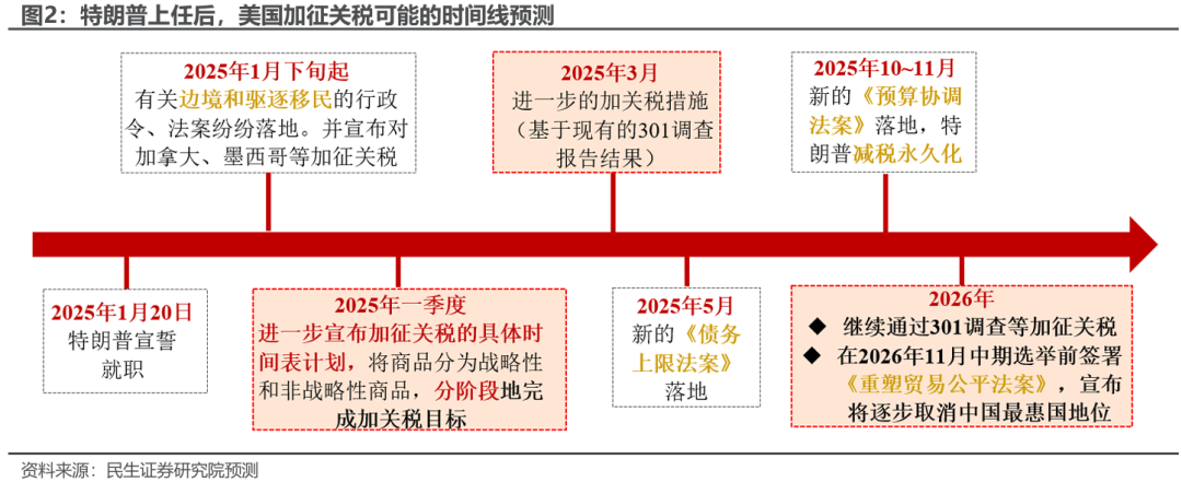 2025年中国经济政策关键词解读