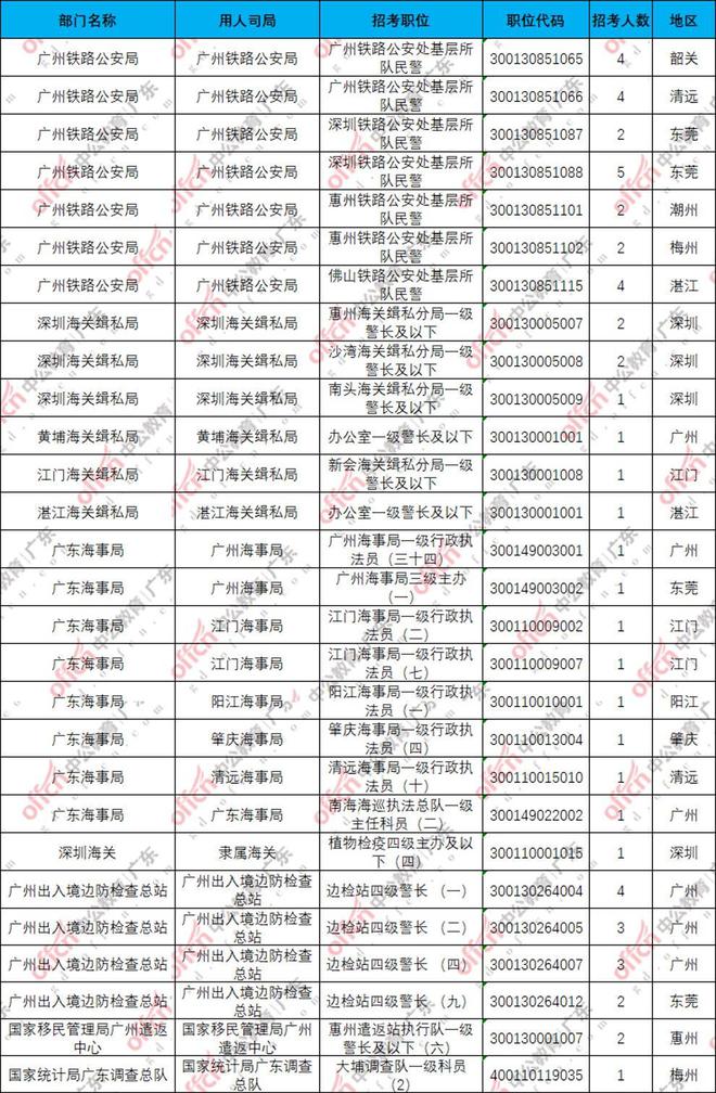 2024年国考陕西职位概览