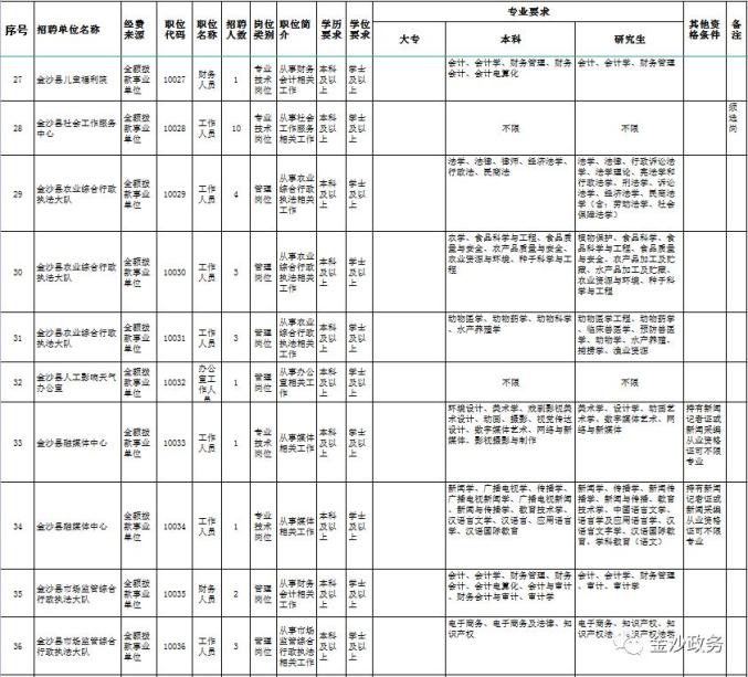 贵州金沙县事业单位招聘报名时间及事项全解析