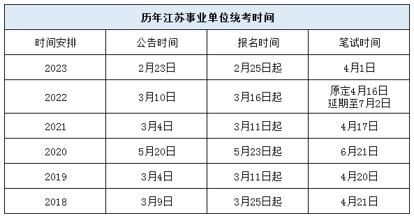 关于即将到来的2024事业单位笔试时间探讨，备考策略与注意事项