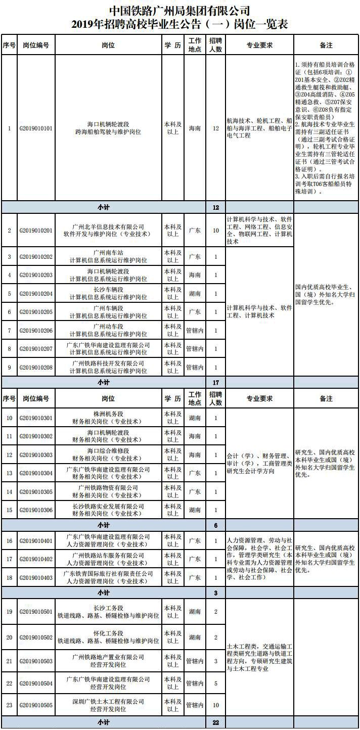 2024铁路招聘正式工