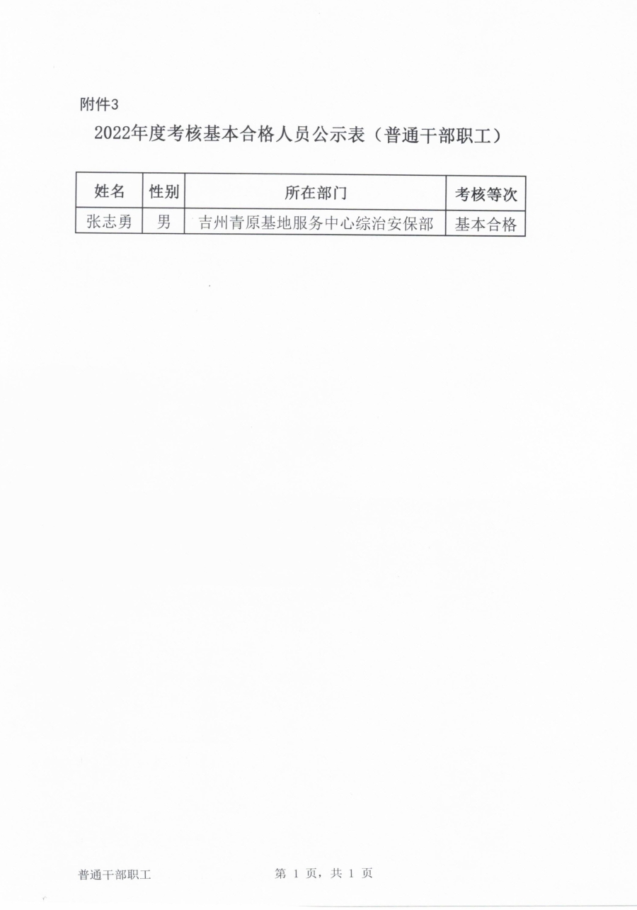 事业编进入考核人员公示