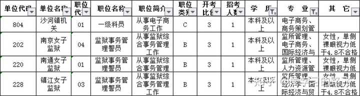 公务员技术类岗位职责、特点与发展路径解析