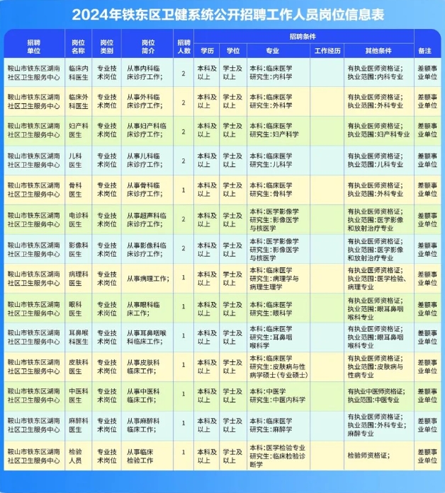 2024年卫健系统招聘官网