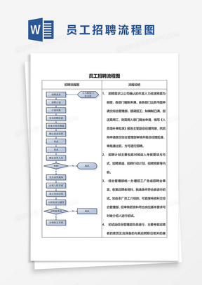 招聘流程图，构建高效招聘体系的详细指南