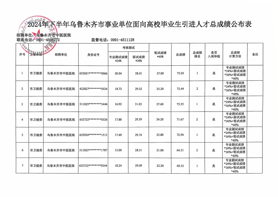 乌鲁木齐市医疗卫生事业单位招聘，构建健康城市的关键之举