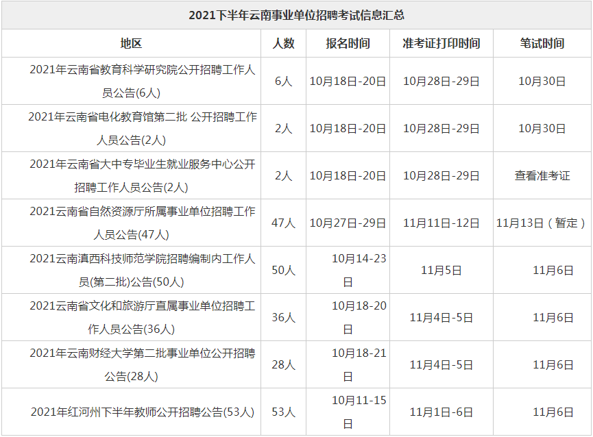 事业编招聘录取公示多久出结果