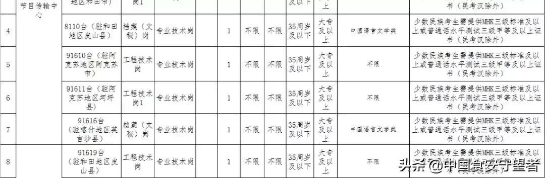 新疆地区公务员职位多元性与发展机会探索，国家公务员职位表解析