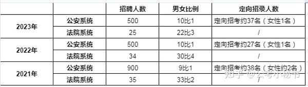 公安系统公务员报考条件全面解析