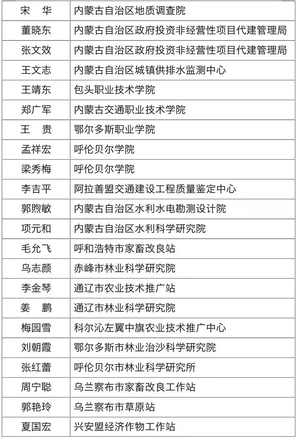 内蒙古2025年事业编考试公告发布，考试细节及报名指南