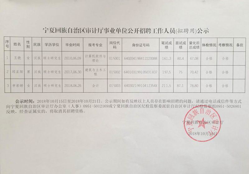 宁夏事业单位招聘公告发布，2020年招聘正式启动