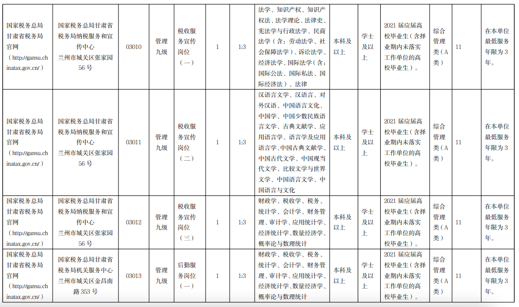 辽宁省税务局2021招聘启幕，新机遇与挑战之门为您敞开