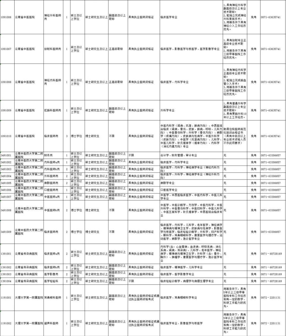 云南省事业编招聘公告发布，职位空缺等你来挑战