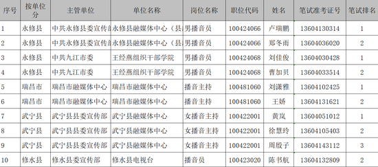 事业单位公开招聘面试流程