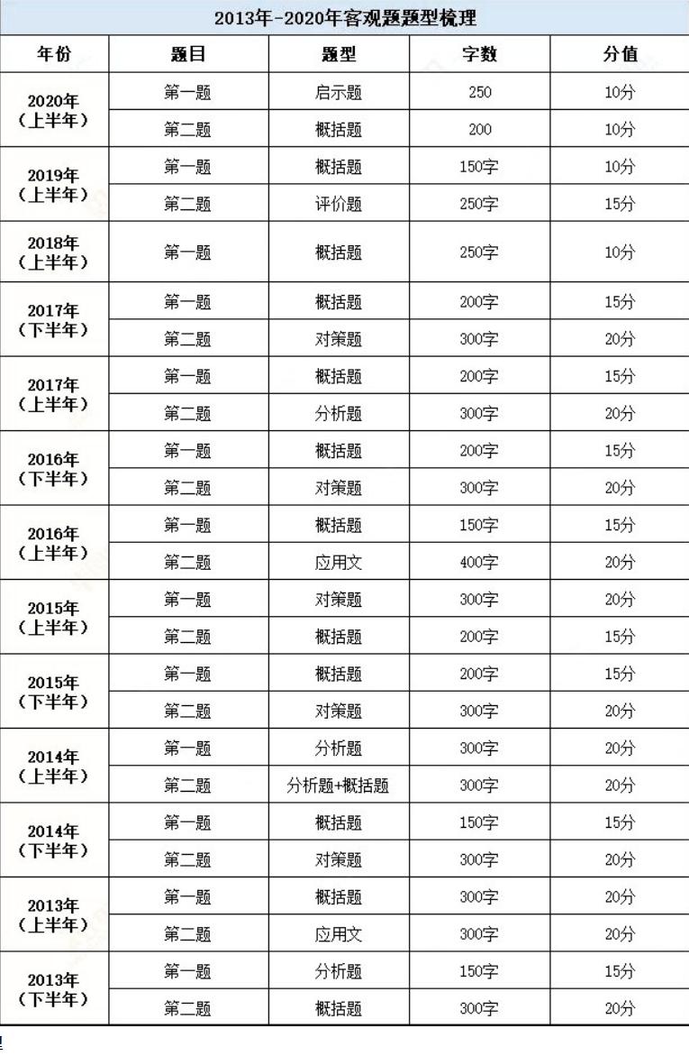 杭州事业编考试题型深度解析