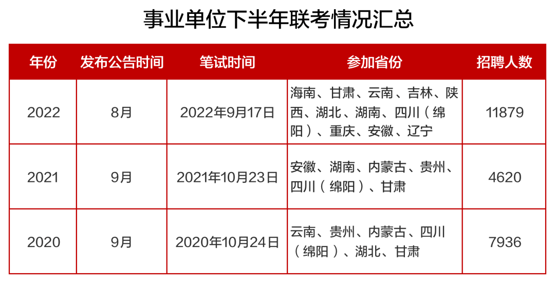 事业单位下半年考试时间解析，备考策略与应对指南